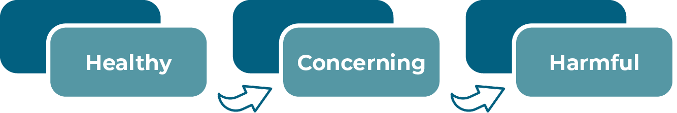 arrow graphic showing healthy, concerning, harmful boxes